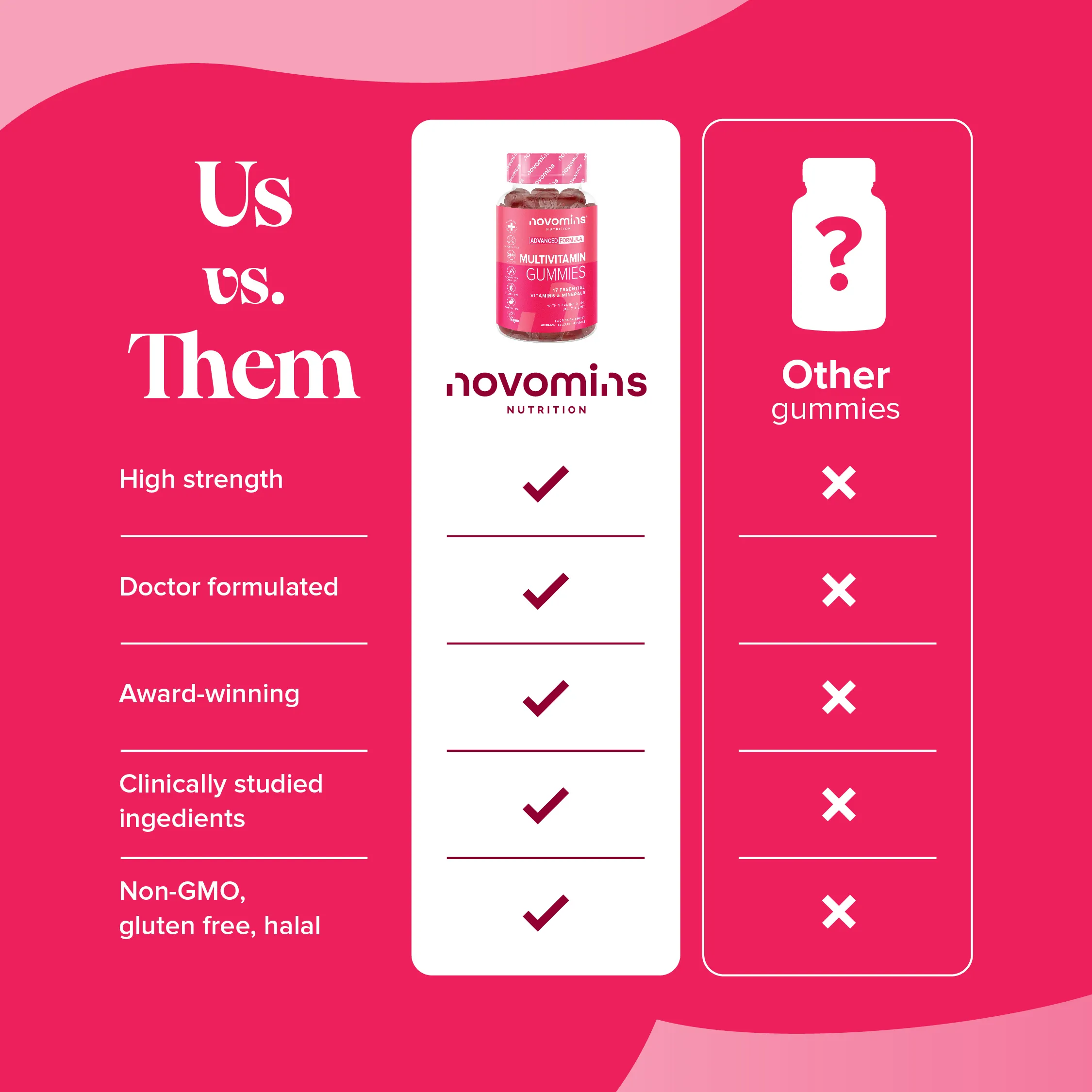Multivitamin Gummies - Image 10