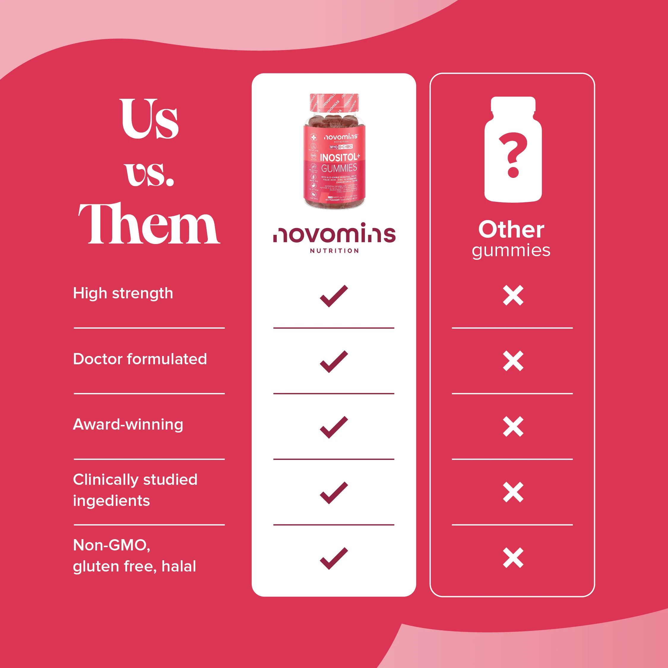Inositol+ Gummies - Image 9