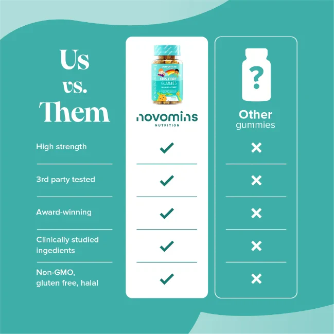 Kids Fibre Gummies - Image 12