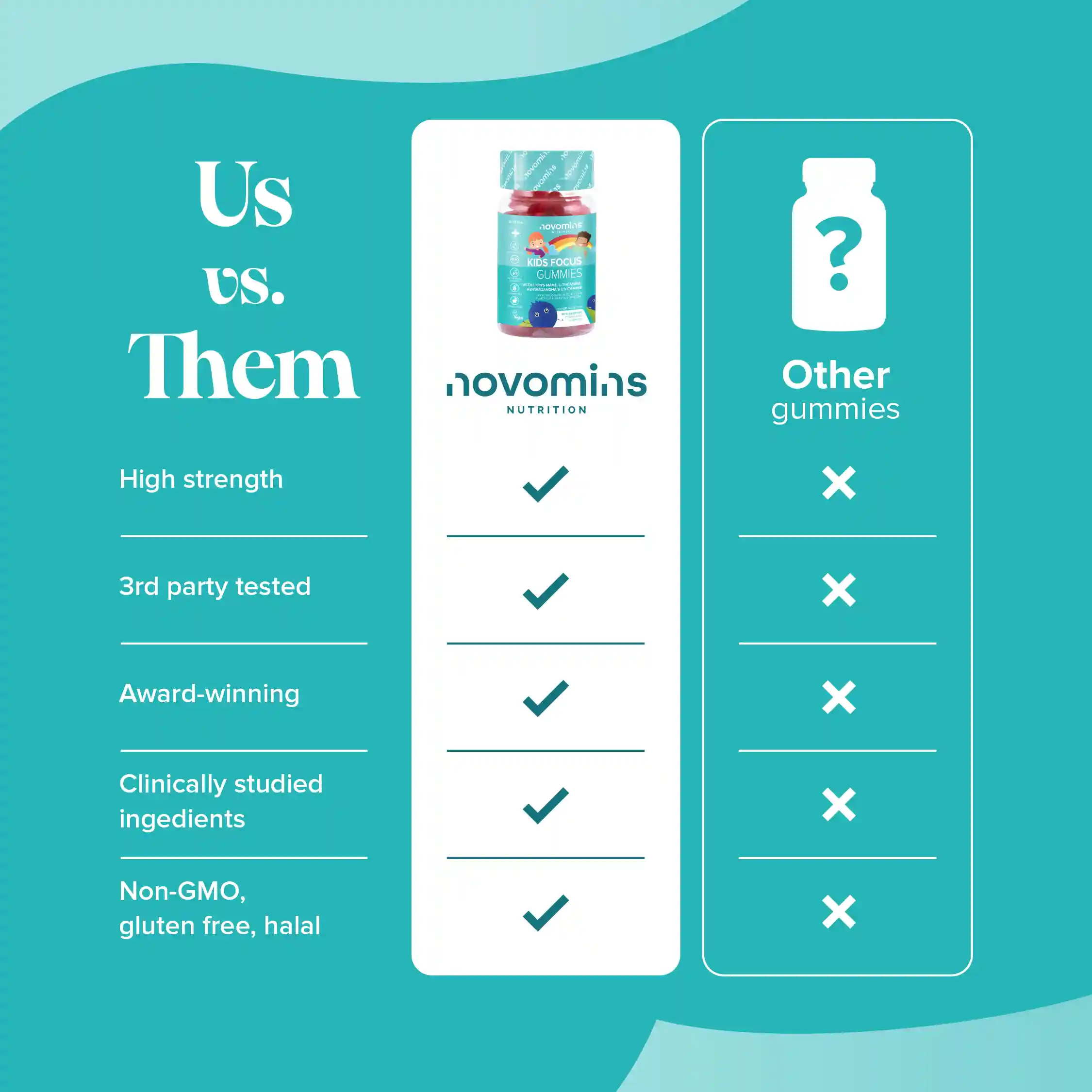 Kids Focus Gummies - Image 10