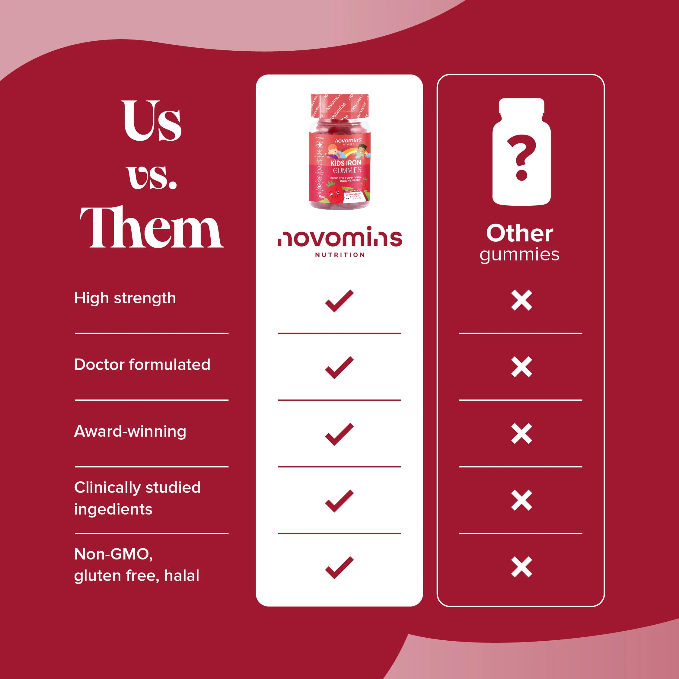 Kids Iron Gummies - Image 12