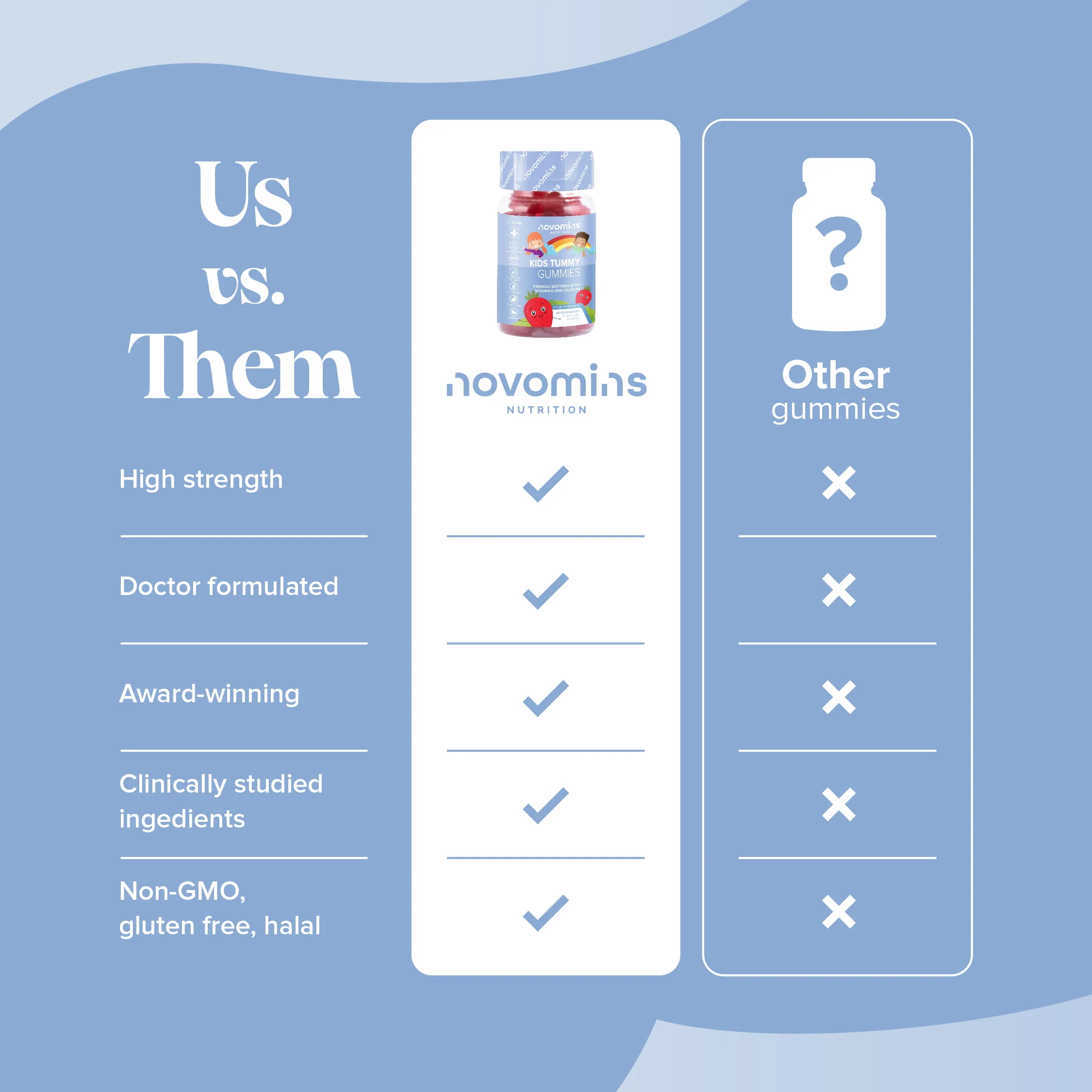 Kids Tummy Gummies - Image 11
