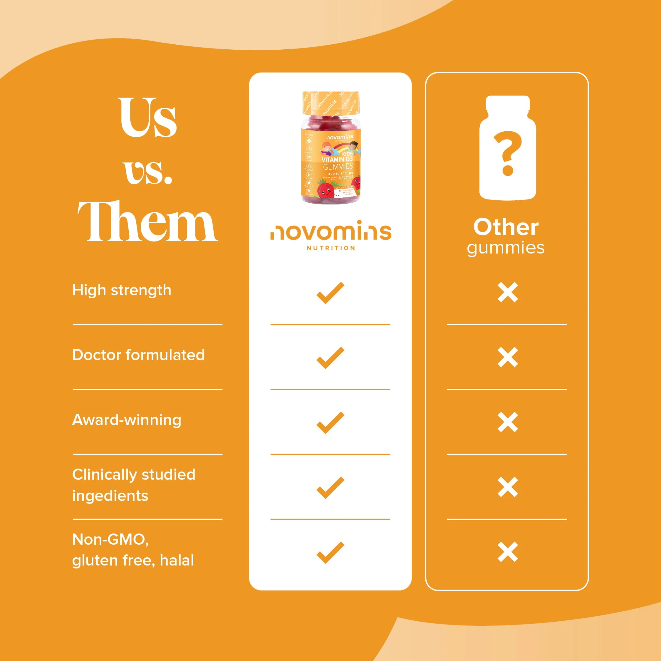 Kids Vitamin D Gummies - Image 11